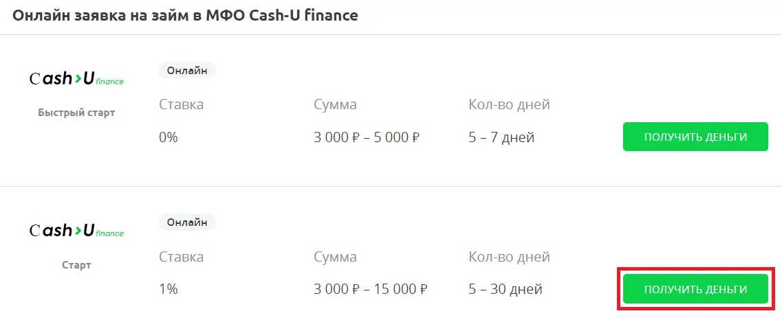 Cash-U finance личный кабинет